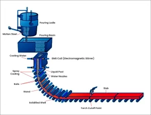 ELECTROMAGNETIC-STIRRER-coil