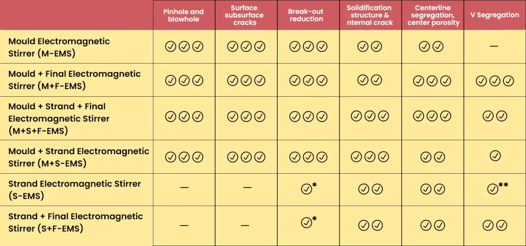 https://samrudhiengineers.co.in/wp-content/uploads/2022/06/EMs-table-.png